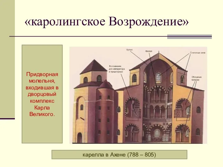 «каролингское Возрождение» карелла в Ахене (788 – 805) Придворная молельня, входившая в дворцовый комплекс Карла Великого.