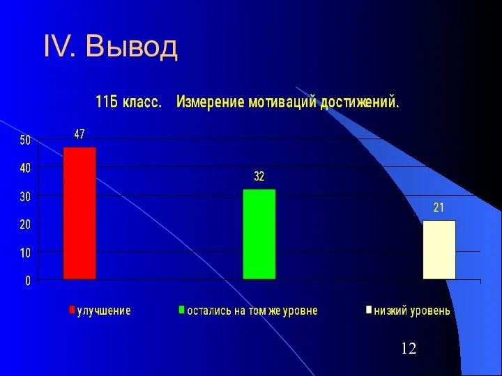 IV. Вывод