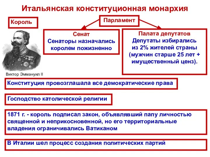 Итальянская конституционная монархия В Италии шел процесс создания политических партий Король