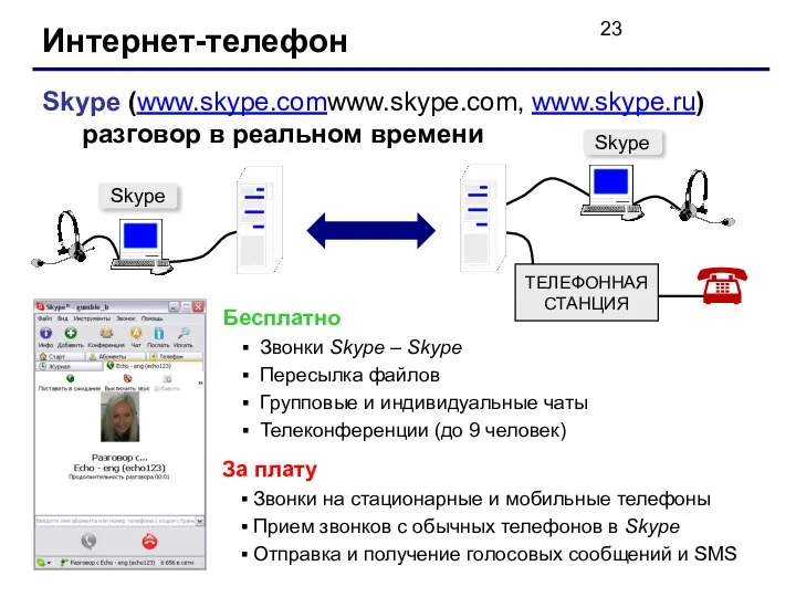 Интернет-телефон Skype (www.skype.comwww.skype.com, www.skype.ru) разговор в реальном времени Бесплатно Звонки Skype