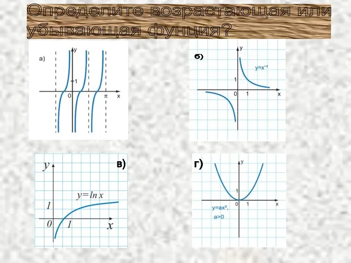 Определите возрастающая или убывающая фунция?