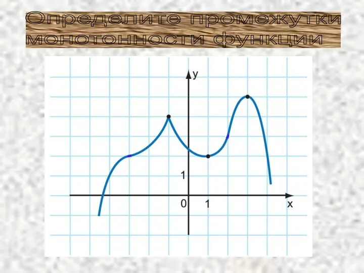 Определите промежутки монотонности функции