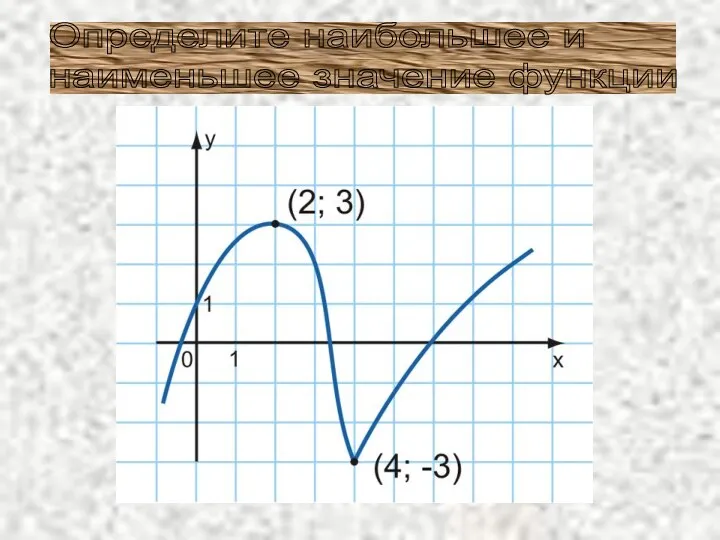 Определите наибольшее и наименьшее значение функции