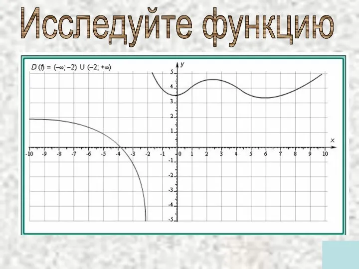 Исследуйте функцию