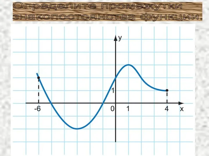 Определите промежутки знакопостоянства функции.