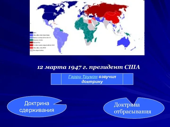 Биполярный мир 12 марта 1947 г. президент США Гарри Трумэн озвучил доктрину Доктрина сдерживания Доктрина отбрасывания