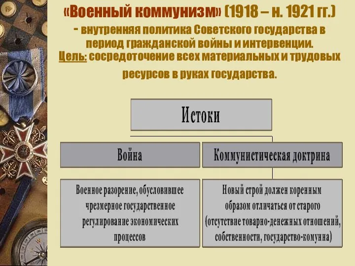 «Военный коммунизм» (1918 – н. 1921 гг.) - внутренняя политика Советского