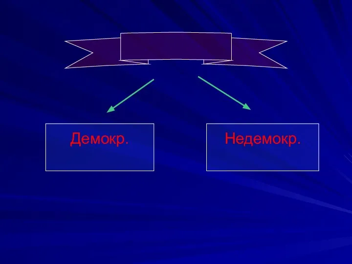 Демокр. Недемокр.