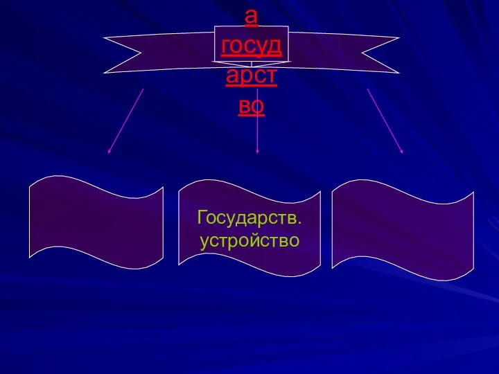 Форма государство Государств. устройство