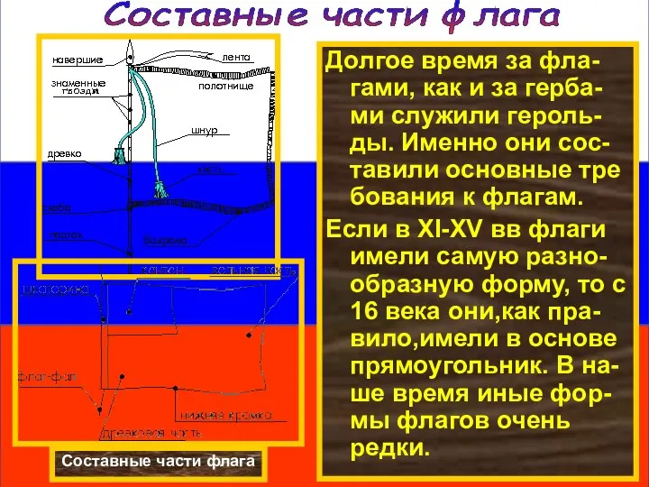 Составные части флага Составные части флага Долгое время за фла-гами, как