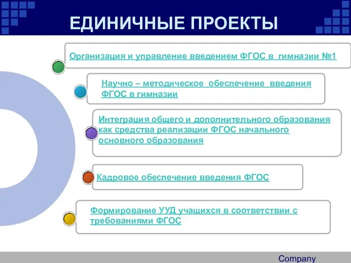 Company Logo ЕДИНИЧНЫЕ ПРОЕКТЫ Кадровое обеспечение введения ФГОС Организация и управление