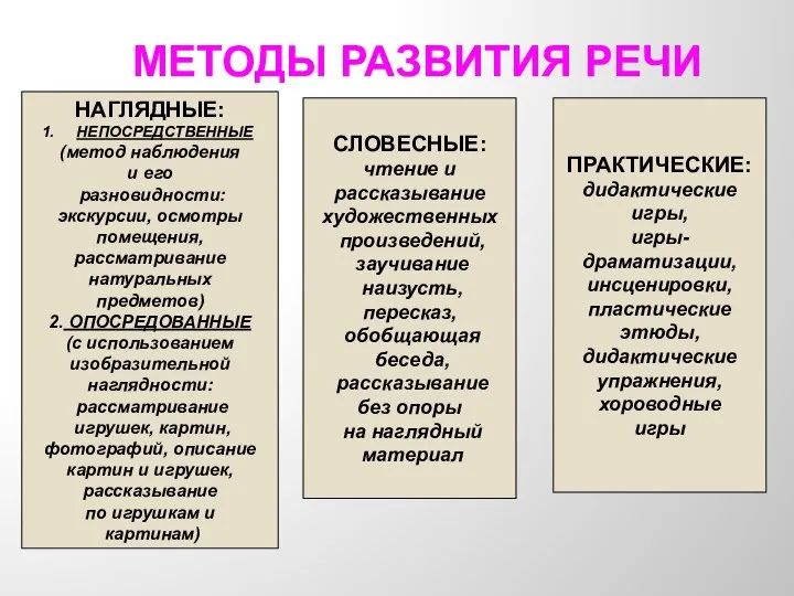 МЕТОДЫ РАЗВИТИЯ РЕЧИ НАГЛЯДНЫЕ: НЕПОСРЕДСТВЕННЫЕ (метод наблюдения и его разновидности: экскурсии,