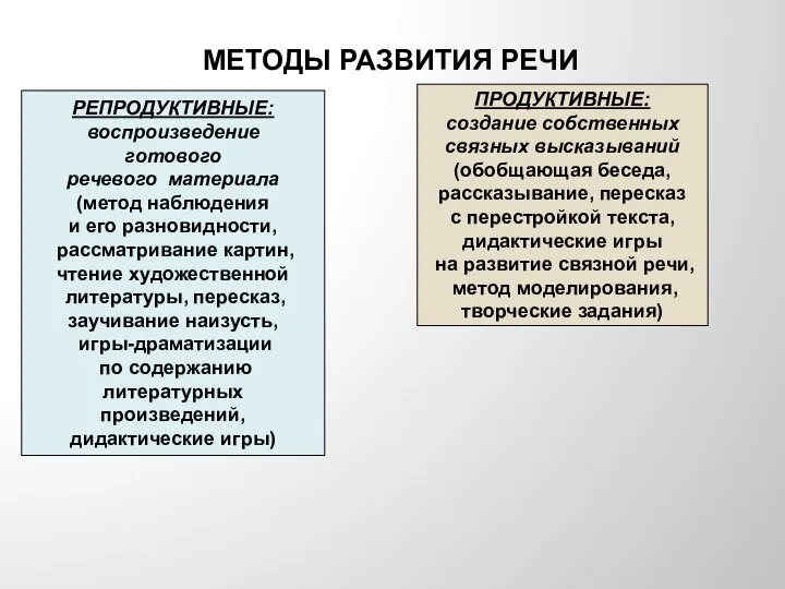 МЕТОДЫ РАЗВИТИЯ РЕЧИ РЕПРОДУКТИВНЫЕ: воспроизведение готового речевого материала (метод наблюдения и