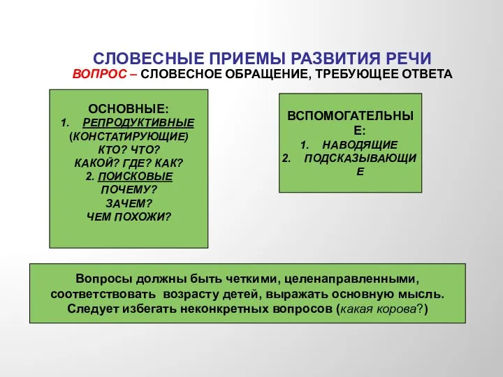 СЛОВЕСНЫЕ ПРИЕМЫ РАЗВИТИЯ РЕЧИ Вопрос – словесное обращение, требующее ответа ОСНОВНЫЕ: