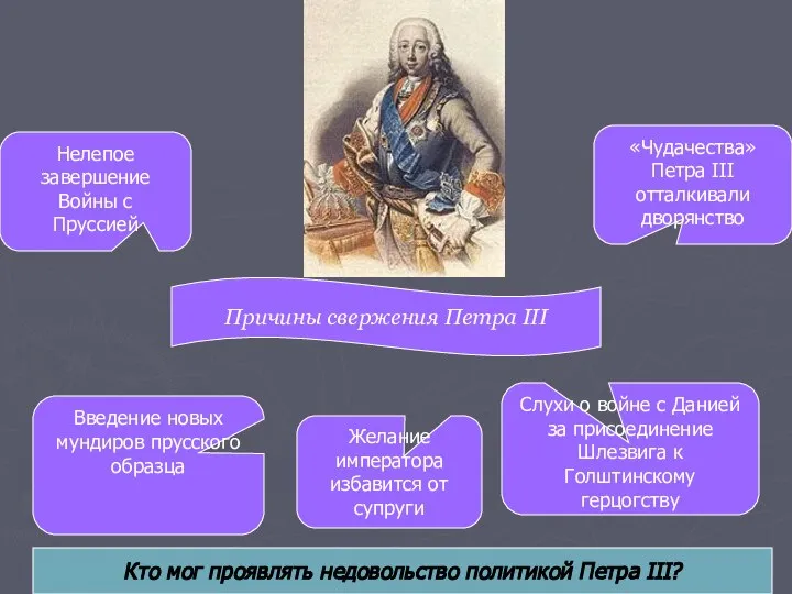 Причины свержения Петра III «Чудачества» Петра III отталкивали дворянство Нелепое завершение
