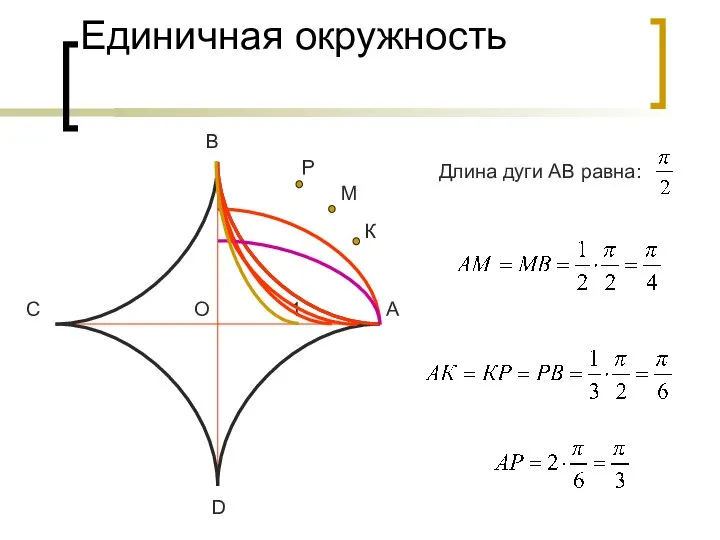 Единичная окружность О D С В А Длина дуги АВ равна: 1 М К Р