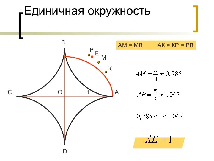 Единичная окружность О D С В А 1 М К Р