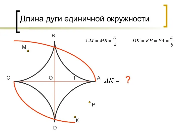 О D С В А 1 М К Р ? Длина дуги единичной окружности