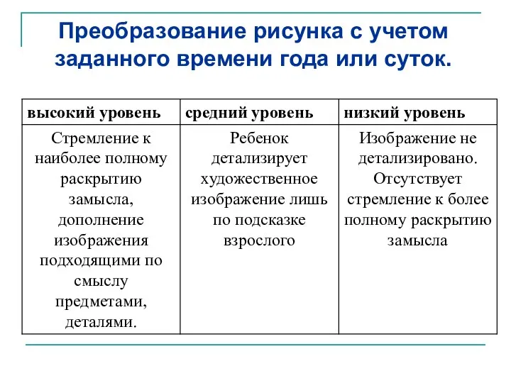 Преобразование рисунка с учетом заданного времени года или суток.