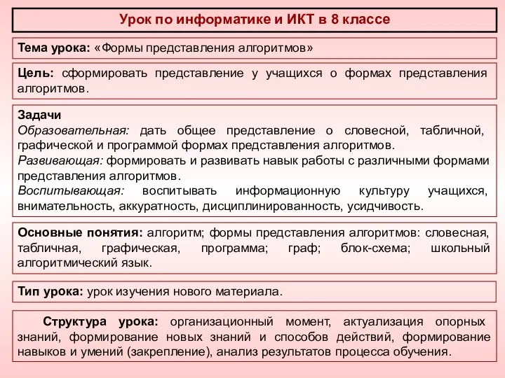 Структура урока: организационный момент, актуализация опорных знаний, формирование новых знаний и