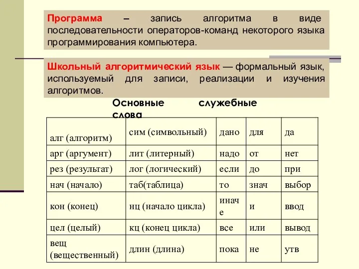 Программа – запись алгоритма в виде последовательности операторов-команд некоторого языка программирования