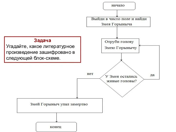 Задача Угадайте, какое литературное произведение зашифровано в следующей блок-схеме.