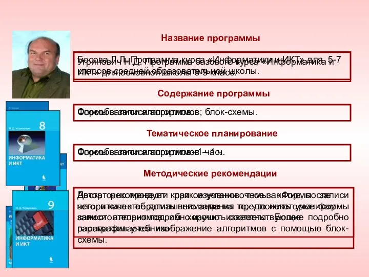 Босова Л.Л. Программа курса «Информатики и ИКТ» для 5-7 классов средней