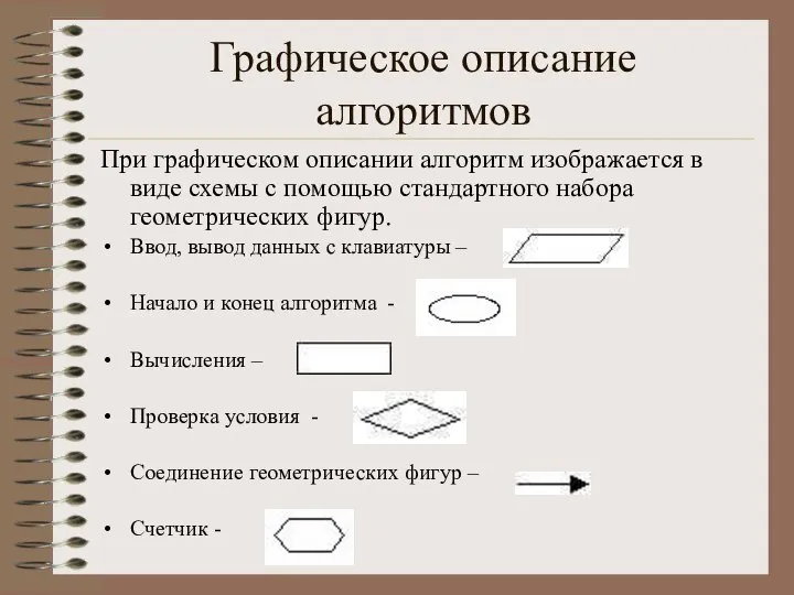 Графическое описание алгоритмов При графическом описании алгоритм изображается в виде схемы