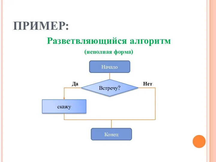 ПРИМЕР: Разветвляющийся алгоритм (неполная форма)