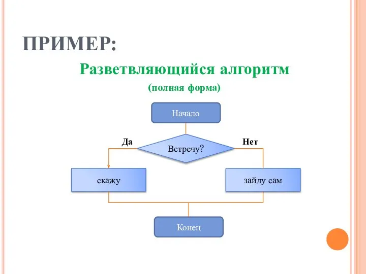 ПРИМЕР: Разветвляющийся алгоритм (полная форма)