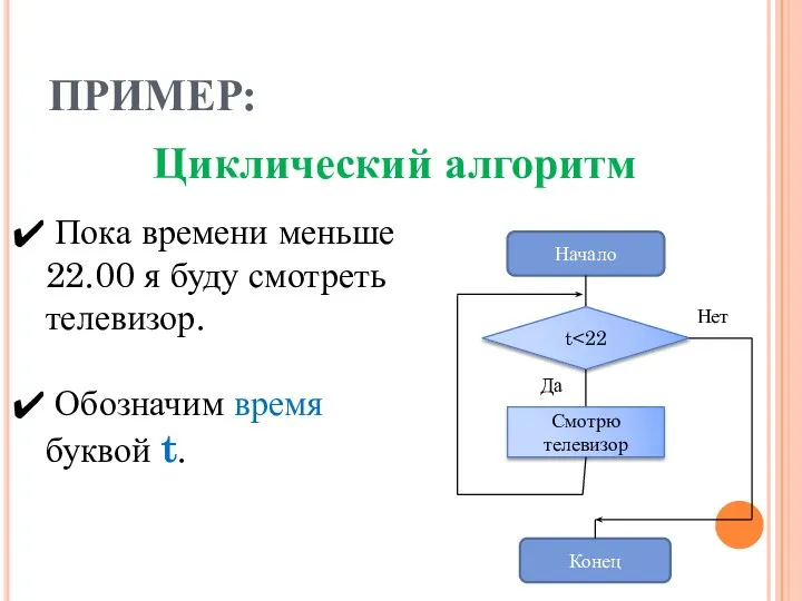 ПРИМЕР: Циклический алгоритм Пока времени меньше 22.00 я буду смотреть телевизор.