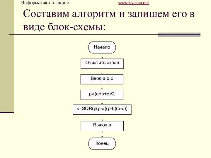 Составим алгоритм и запишем его в виде блок-схемы: