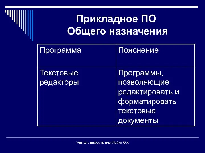 Прикладное ПО Общего назначения Учитель информатики Лойко О.Х