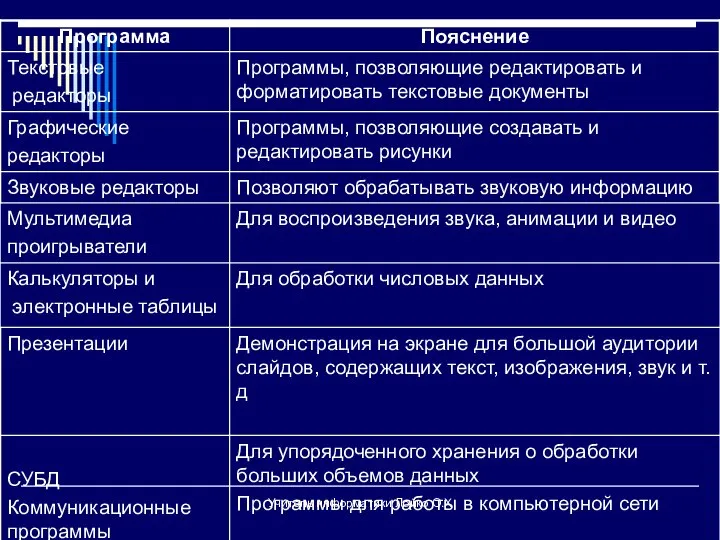 Учитель информатики Лойко О.Х