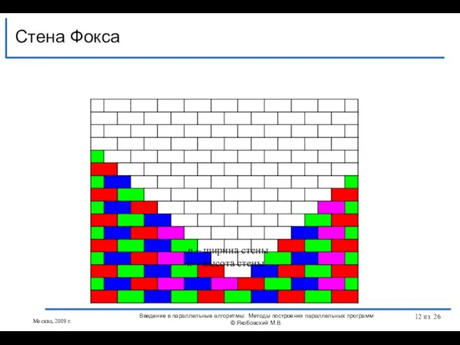 Стена Фокса Москва, 2009 г. Введение в параллельные алгоритмы: Методы построения