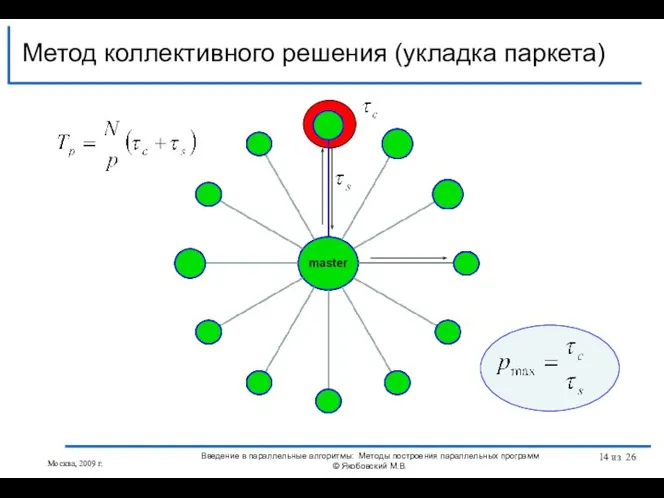 Метод коллективного решения (укладка паркета) Москва, 2009 г. Введение в параллельные