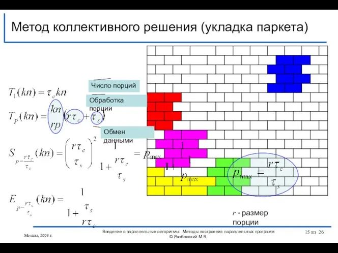 Метод коллективного решения (укладка паркета) Москва, 2009 г. Введение в параллельные