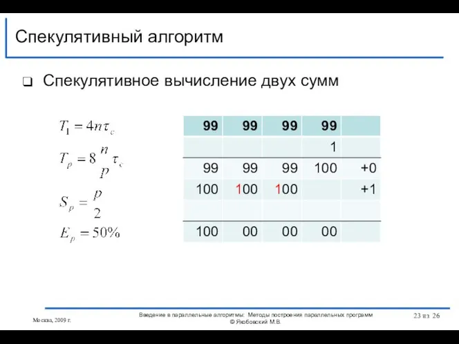 Спекулятивное вычисление двух сумм Спекулятивный алгоритм Москва, 2009 г. Введение в