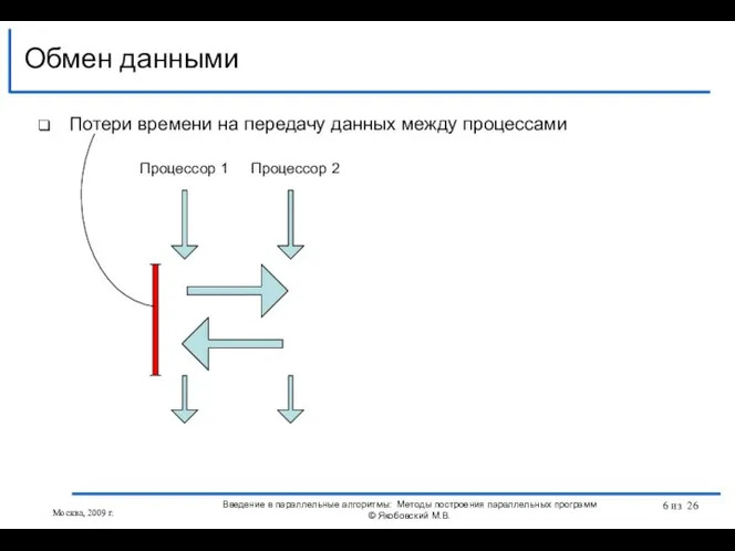 Потери времени на передачу данных между процессами Процессор 1 Процессор 2