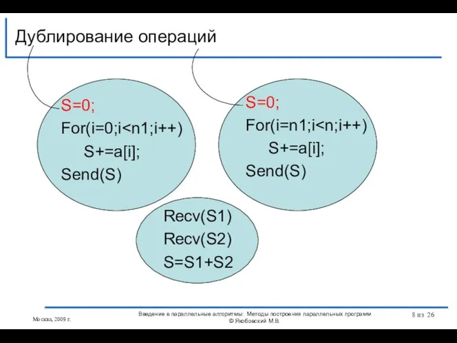 S=0; For(i=0;i S+=a[i]; Send(S) Дублирование операций Москва, 2009 г. Введение в