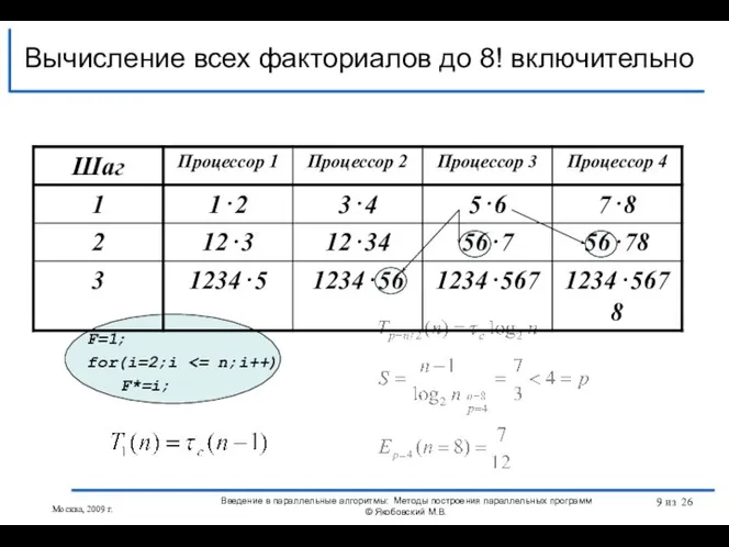 Вычисление всех факториалов до 8! включительно Москва, 2009 г. Введение в