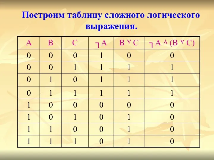 Построим таблицу сложного логического выражения.