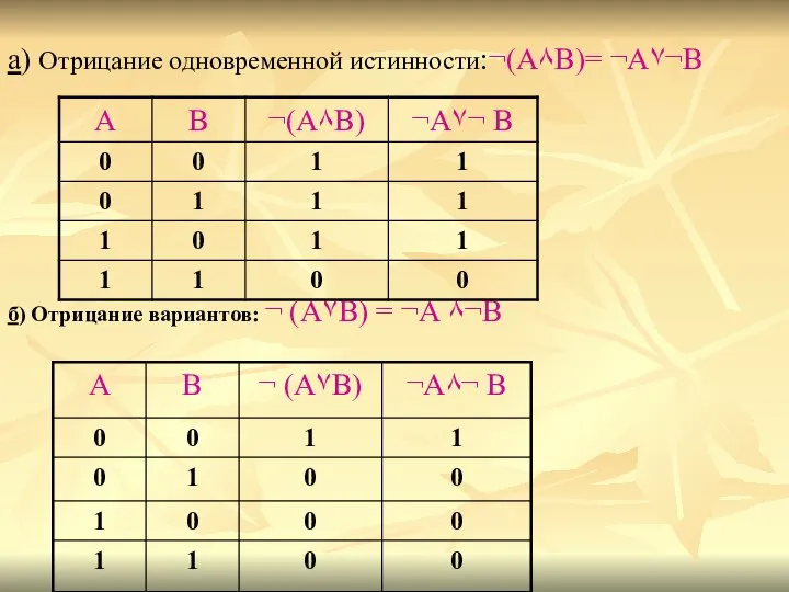 б) Отрицание вариантов: ¬ (А۷В) = ¬А ٨¬В а) Отрицание одновременной истинности:¬(А٨В)= ¬А۷¬В