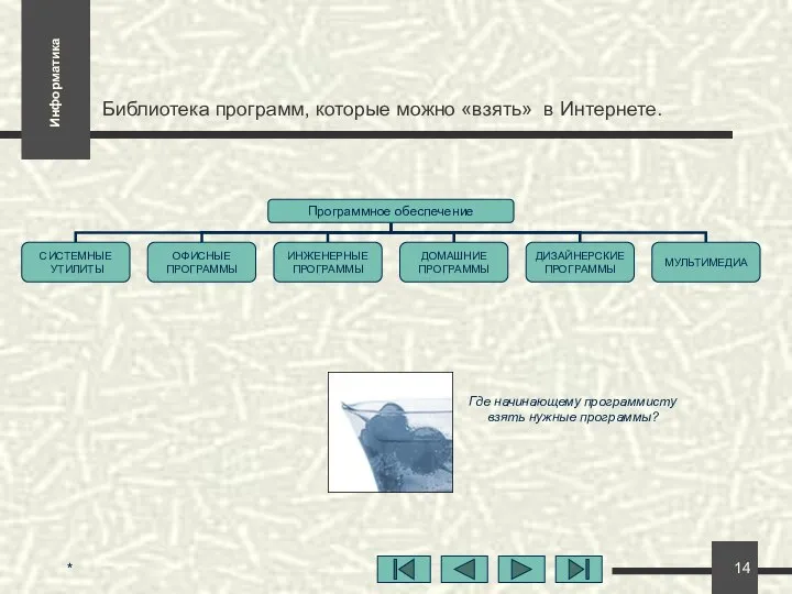 * Библиотека программ, которые можно «взять» в Интернете. Где начинающему программисту взять нужные программы?