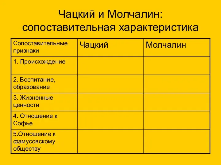 Чацкий и Молчалин: сопоставительная характеристика