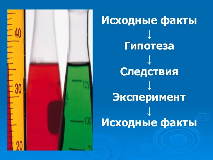 Исходные факты ↓ Гипотеза ↓ Следствия ↓ Эксперимент ↓ Исходные факты