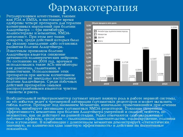 Фармакотерапия Регулирующими агентствами, такими как FDA и EMEA, в настоящее время