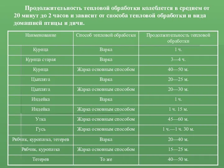 Продолжительность тепловой обработки колеблется в среднем от 20 минут до 2