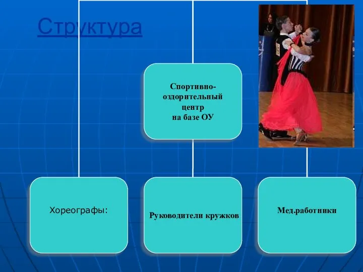 Структура