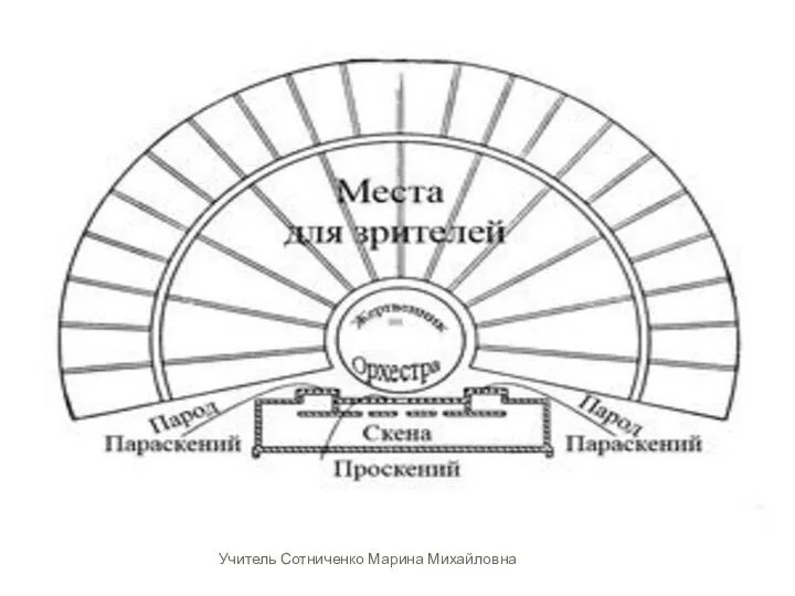 Учитель Сотниченко Марина Михайловна